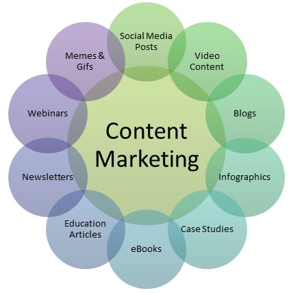 Content Marketing & Blogging Strategy - Οδηγός για Αύξηση Επισκεψιμότητας